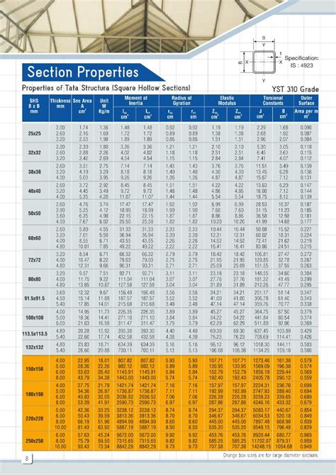 hollow box section steel|tata hollow section weight chart.